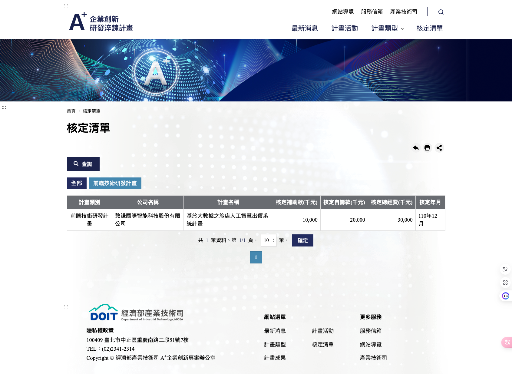 A+前瞻技術研發計畫核定